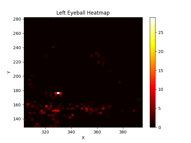 eyeball_heatmap